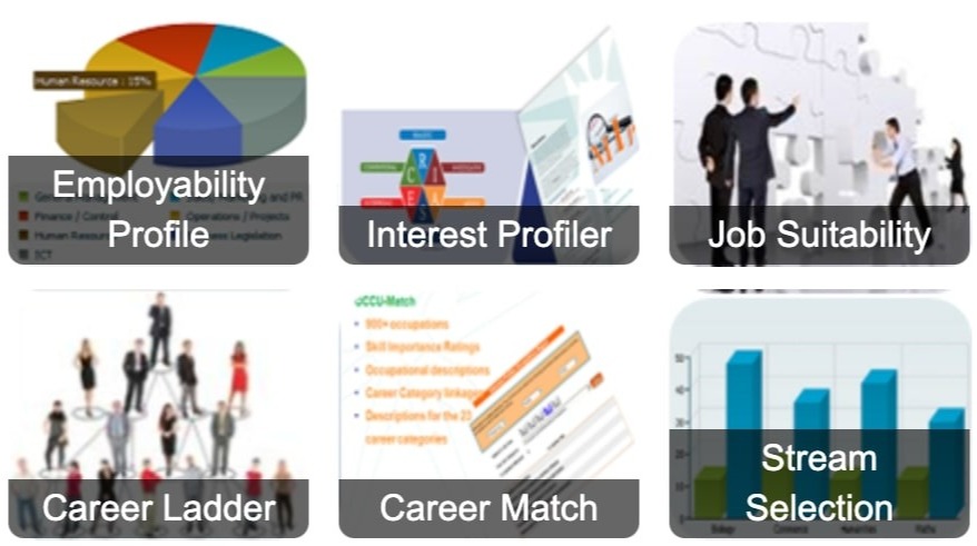 Predictive Career Analytics